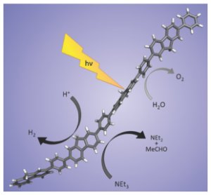 TALENT: Polymer Photocatalysts for Water Splitting: Insights from Computational Modeling
