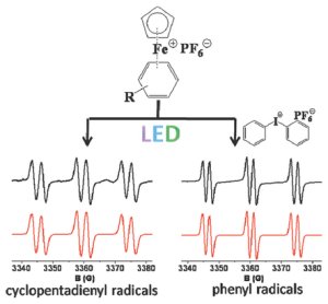TREND: Cationic Photoinitiators for Near UV and Visible LEDs: A Particular Insight into One-Component Systems