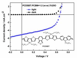 Functional Polymers: Synthesis and photovoltaic properties of a poly(2,7-carbazole) derivative based on dithienosilole and benzothiadiazole