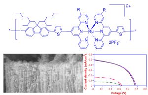 Functional Polymers: Ruthenium complexes incorporated into conjugated polymers for Dye-Sensitized Solar Cells