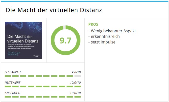 Sobel Lojeski, Karen / Reilly, Richard R.; Die Macht der virtuellen Distanz